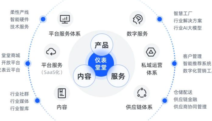 多国展，蓝颜gtv堂堂Web版将首发上线！